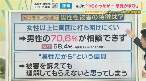 鶏姦罪|「男性への性加害」に鈍感な日本人 闇に消えていっ。